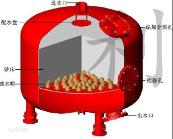 多介質過濾器不朽情緣_官方網站結構及特點 